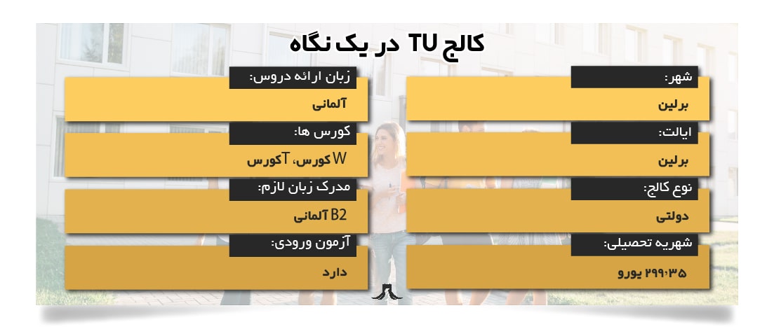 کالج tu برلین