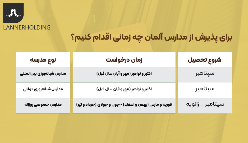 پذیرش مدارس آلمان