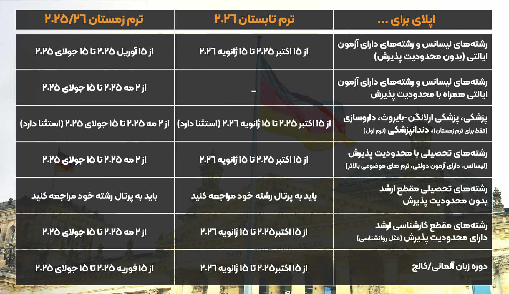 ددلاین دانشگاه نورمبرگ