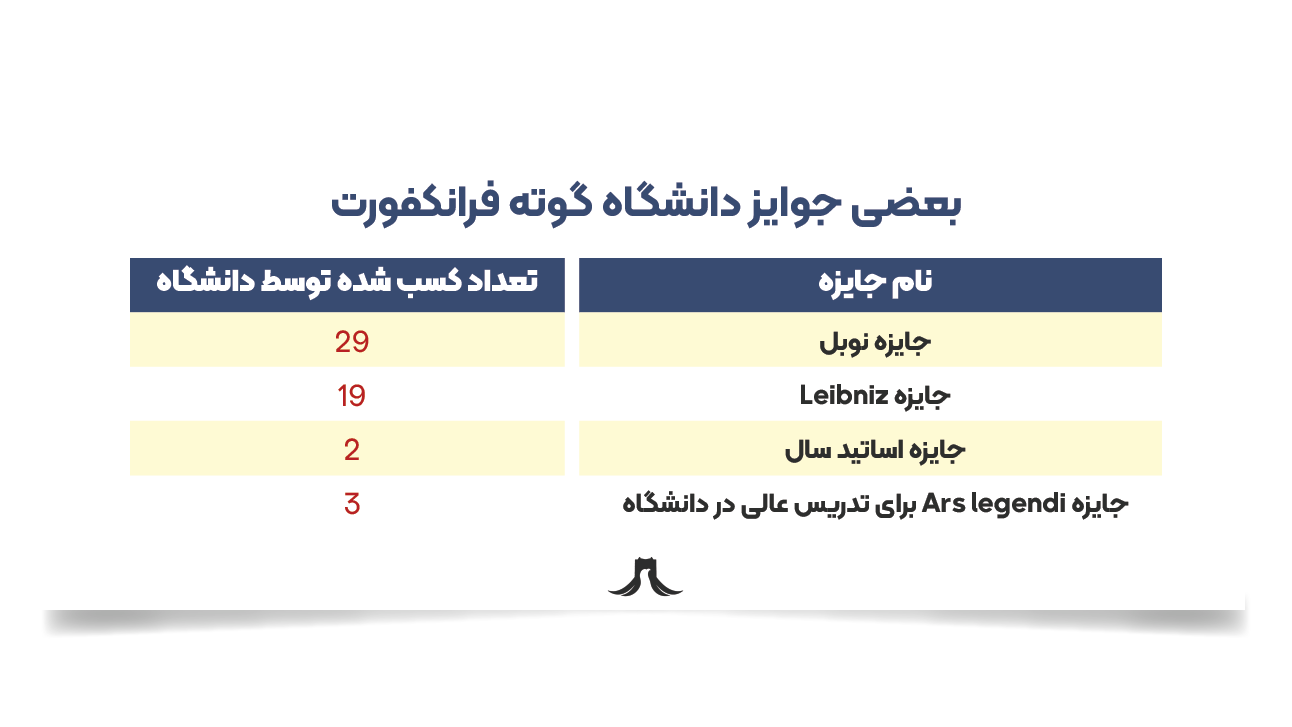 جوایز دانشگاه گوته فرانکفورت