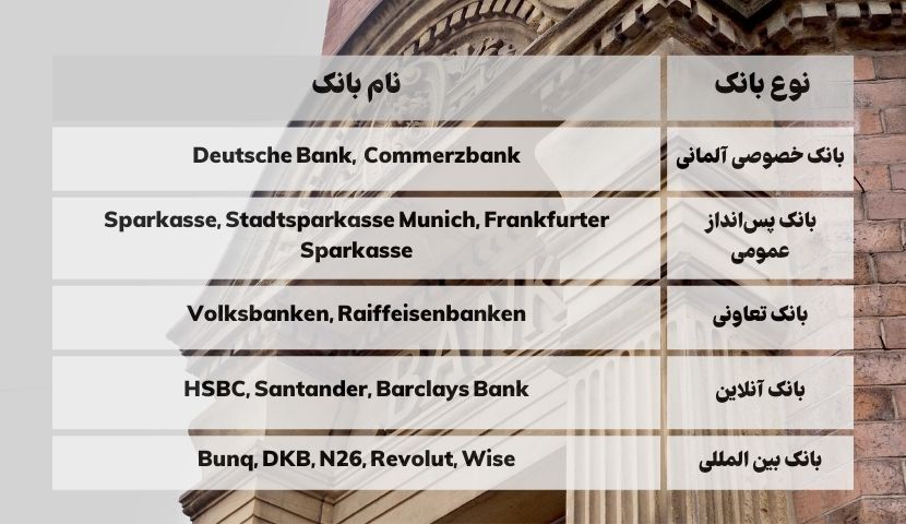بانک های آلمان