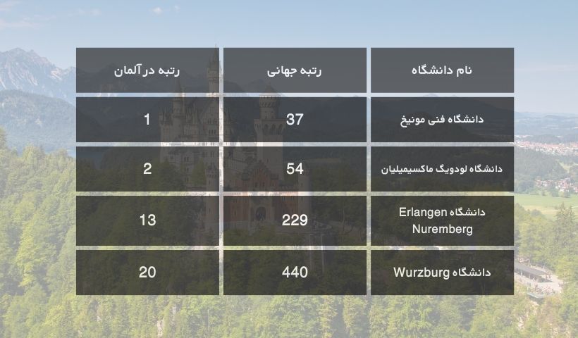 دانشگاه های باواریا