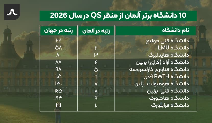 دانشگاه های برتر آلمان 2026