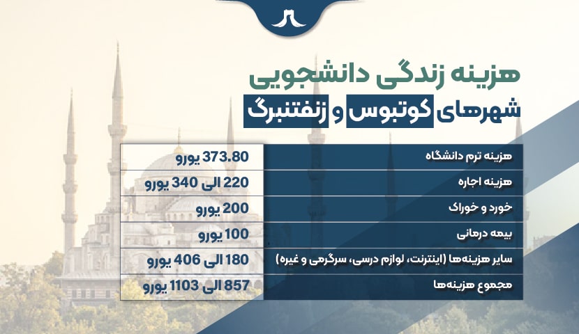 دانشگاه براندنبورگ دانشگاه براندنبورگ