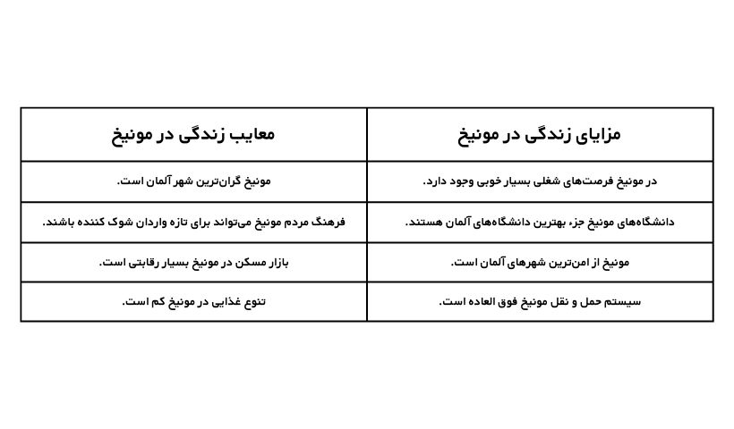 مزایا و معایب زندگی در مونیخ