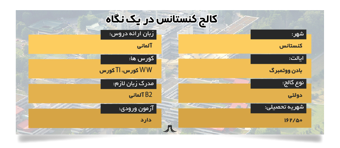 کالج کنستانس