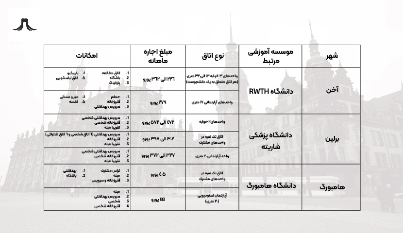 هزینه خوابگاه دانشجویی در آلمان