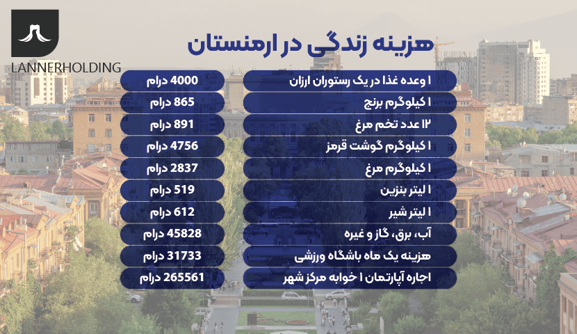 هزینه زندگی در ارمنستان هزینه زندگی در ارمنستان