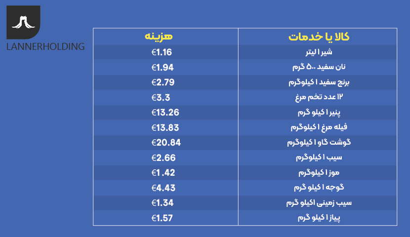 هزینه زندگی در فرایبورگ 