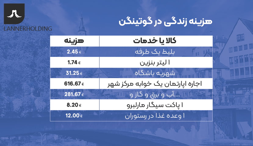 هزینه زندگی در گوتینگن