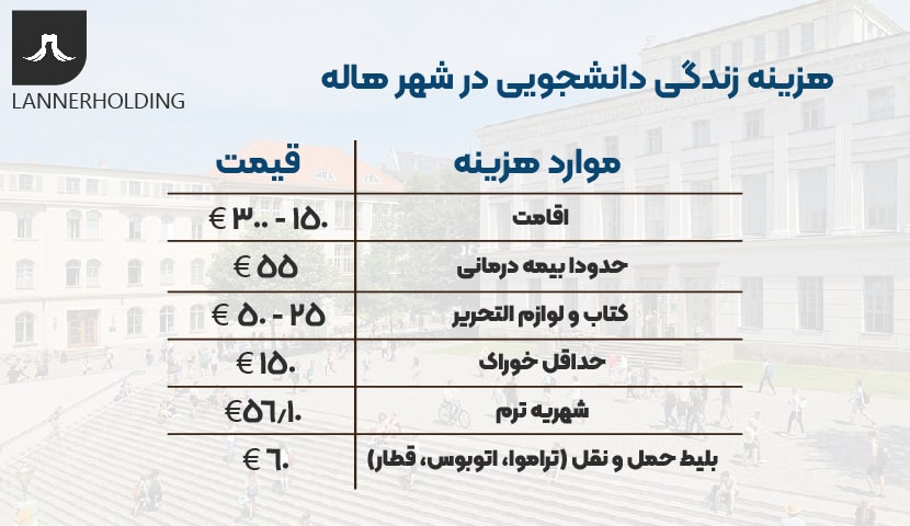 هزینه زندگی دانشجویی در شهر هاله