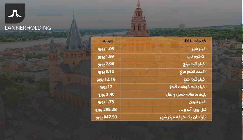 هزینه زندگی در ماینتس هزینه زندگی در ماینتس