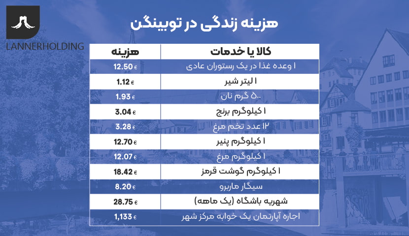 هزینه زندگی در توبینگن