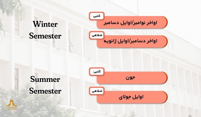 تاریخ ازمون اف اس پ