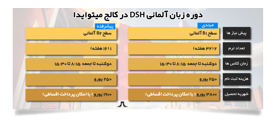 دوره dsh