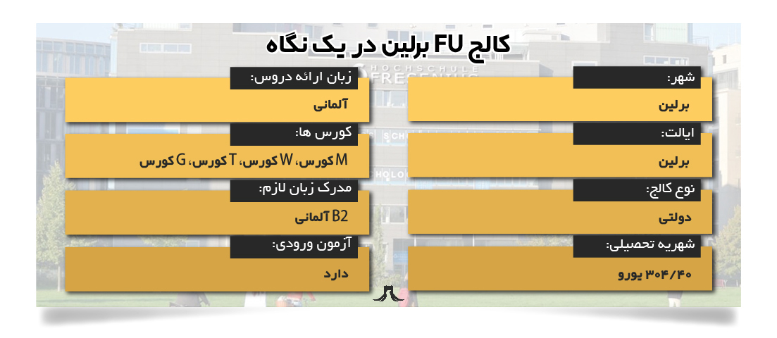 کالج اف یو برلین