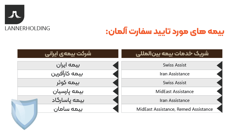 بیمه های مورد قبول سفارت آلمان