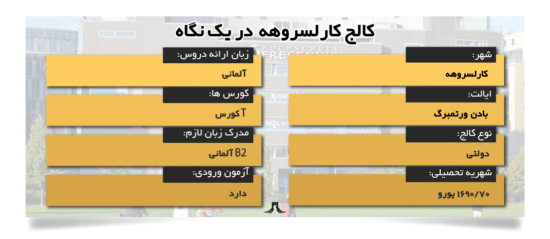 کالج کارلسروهه