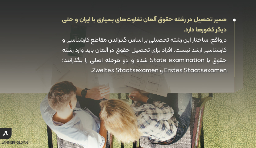 حقوق در المان حقوق در المان