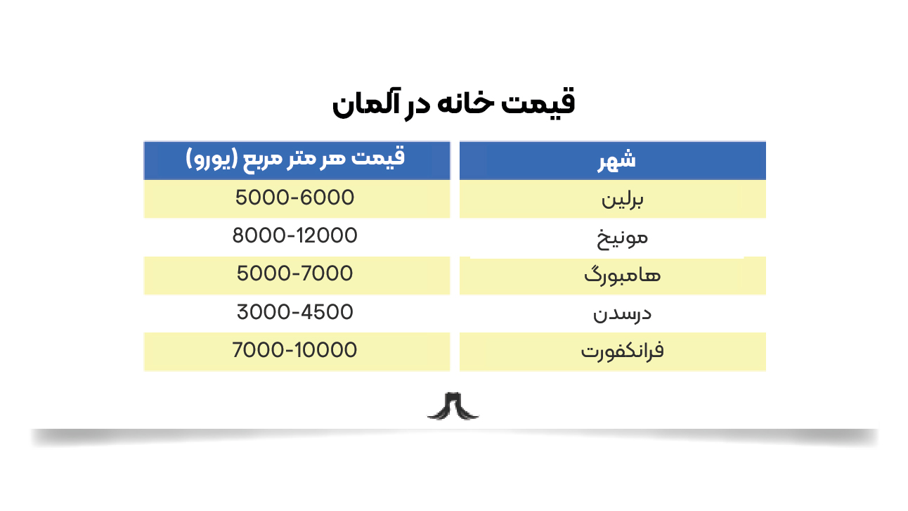 قیمت خانه در آلمان