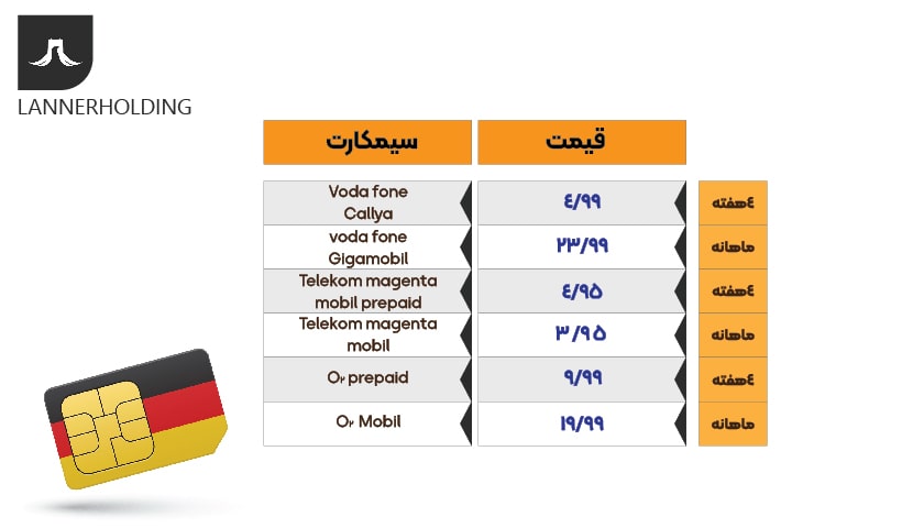 سیم کارت در آلمان