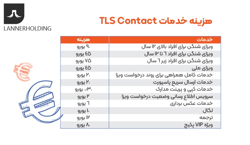 تی ال اس