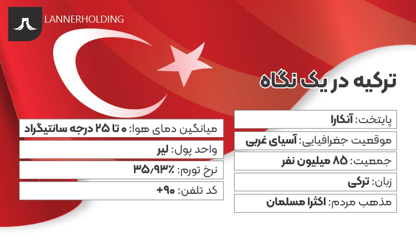 ترکیه در یک نگاه ترکیه در یک نگاه