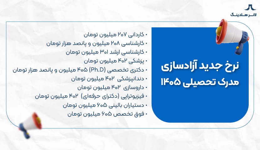 هزینه آزادسازی مدرک دانشگاهی